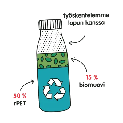 recycling bottle diagram